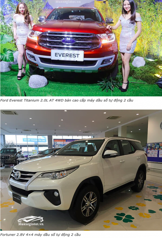Nên mua Fortuner 2.8AT 4x4 hay Ford Everest Titanium 2.0L AT 4WD máy dầu (bản cao cấp) - TOYOTA VIỆT NAM - 8