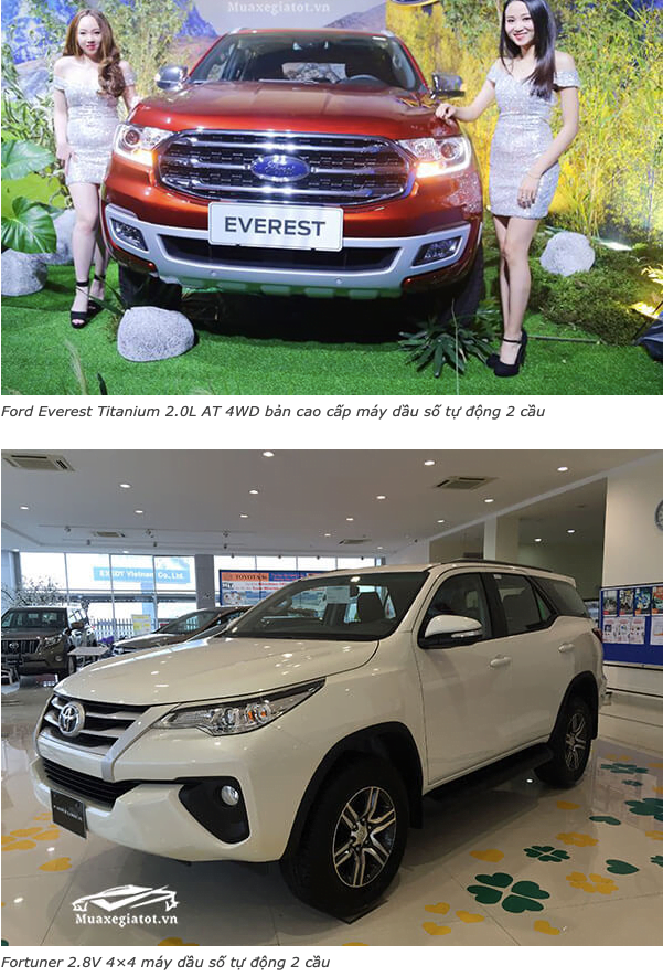 Nên mua Fortuner 2.8AT 4x4 hay Ford Everest Titanium 2.0L AT 4WD máy dầu (bản cao cấp) - TOYOTA VIỆT NAM - 8